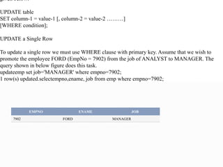 given below:
UPDATE table
SET column-1 = value-1 [, column-2 = value-2 ………]
[WHERE condition];
UPDATE a Single Row
To update a single row we must use WHERE clause with primary key. Assume that we wish to
promote the employee FORD (EmpNo = 7902) from the job of ANALYST to MANAGER. The
query shown in below figure does this task.
updateemp set job='MANAGER' where empno=7902;
1 row(s) updated.selectempno,ename, job from emp where empno=7902;
EMPNO ENAME JOB
7902 FORD MANAGER
 
