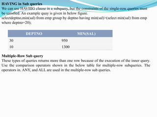 HAVING in Sub queries
We can use HAVIIIG clause in a subquery, but the constraints of the single-row queries must
be satisfied. An example quay is given in below figure.
selectdeptno,min(sal) from emp group by deptno having min(sal)>(select min(sal) from emp
where deptno=20);
DEPTNO MIN(SAL)
30 950
10 1300
Multiple-Row Sub query
These types of queries returns more than one row because of the execution of the inner query.
Use the comparison operators shown in the below table for multiple-row subqueries. The
operators in. ANY, and ALL are used in the multiple-row sub queries.
 