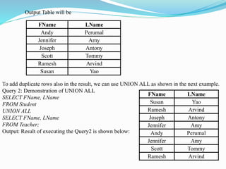 FName LName
Andy Perumal
Jennifer Amy
Joseph Antony
Scott Tommy
Ramesh Arvind
Susan Yao
Output Table will be
To add duplicate rows also in the result, we can use UNION ALL as shown in the next example.
Query 2: Demonstration of UNION ALL
SELECT FName, LName
FROM Student
UNION ALL
SELECT FName, LName
FROM Teacher;
Output: Result of executing the Query2 is shown below:
FName LName
Susan Yao
Ramesh Arvind
Joseph Antony
Jennifer Amy
Andy Perumal
Jennifer Amy
Scott Tommy
Ramesh Arvind
 