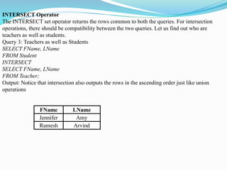 INTERSECT Operator
The INTERSECT set operator returns the rows common to both the queries. For intersection
operations, there should be compatibility between the two queries. Let us find out who are
teachers as well as students.
Query 3: Teachers as well as Students
SELECT FName, LName
FROM Student
INTERSECT
SELECT FName, LName
FROM Teacher;
Output: Notice that intersection also outputs the rows in the ascending order just like union
operations
FName LName
Jennifer Amy
Ramesh Arvind
 
