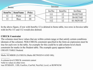 ItemNo ItemName Price
12 Paste 45
13 Rice 20
InvNo ItemNo InvDate
111 12 30-OCT-05
111 13 30-OCT-05
112 12 01-NOV-05
Items Invoice
In the above figure, if row with ItemNo 12 is deleted in Items table, two rows in Invoice table
with InvNo 111 and 112 would also deleted.
CHECK Constraint
The columns must have values that are within certain range or that satisfy certain conditions
(domain of the column). With CHECK constraint specified in the form an expression must be
true for each row in the table. An example for this could be to add column level check
constraint for marks in the Student table. The example query appears below:
CREATE TABLE Student(
.................
Marks NUMBER (3) CHECK (Marks BETWEEN 0 AND 100);
.................
A column-level CHECK constraint cannot
•refer to values in other rows
•use SYSDATE , UID, UserEnv, CurrVal, NextVal, Level, or ROWNUM
 
