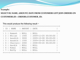 Example:
SELECT ID, NAME, AMOUNT, DATE FROM CUSTOMERS LEFT JOIN ORDERS ON
CUSTOMERS.ID = ORDERS.CUSTOMER_ID;
This would produce the following result −
+----+----------+--------+---------------------+
| ID | NAME | AMOUNT | DATE |
+----+----------+--------+---------------------+
| 1 | Ramesh | NULL | NULL |
| 2 | Khilan | 1560 | 2009-11-20 00:00:00 |
| 3 | kaushik | 3000 | 2009-10-08 00:00:00 |
| 3 | kaushik | 1500 | 2009-10-08 00:00:00 |
| 4 | Chaitali| 2060 | 2008-05-20 00:00:00 |
| 5 | Hardik | NULL | NULL |
| 6 | Komal | NULL | NULL |
| 7 | Muffy | NULL | NULL |
+----+----------+--------+---------------------+
 