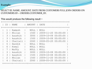 Example:
SELECT ID, NAME, AMOUNT, DATE FROM CUSTOMERS FULL JOIN ORDERS ON
CUSTOMERS.ID = ORDERS.CUSTOMER_ID;
This would produce the following result −
+------+----------+--------+---------------------+
| ID | NAME | AMOUNT | DATE |
+------+----------+--------+---------------------+
| 1 | Ramesh | NULL | NULL |
| 2 | Khilan | 1560 | 2009-11-20 00:00:00 |
| 3 | kaushik | 3000 | 2009-10-08 00:00:00 |
| 3 | kaushik | 1500 | 2009-10-08 00:00:00 |
| 4 | Chaitali | 2060 | 2008-05-20 00:00:00 |
| 5 | Hardik | NULL | NULL |
| 6 | Komal | NULL | NULL |
| 7 | Muffy | NULL | NULL |
| 3 | kaushik | 3000 | 2009-10-08 00:00:00 |
| 3 | kaushik | 1500 | 2009-10-08 00:00:00 |
| 2 | Khilan | 1560 | 2009-11-20 00:00:00 |
| 4 | Chaitali | 2060 | 2008-05-20 00:00:00 |
+------+----------+--------+---------------------+
 