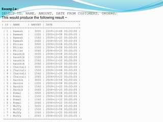 Example:
SELECT ID, NAME, AMOUNT, DATE FROM CUSTOMERS, ORDERS;
This would produce the following result −
+----+----------+--------+---------------------+
| ID | NAME | AMOUNT | DATE |
+----+----------+--------+---------------------+
| 1 | Ramesh | 3000 | 2009-10-08 00:00:00 |
| 1 | Ramesh | 1500 | 2009-10-08 00:00:00 |
| 1 | Ramesh | 1560 | 2009-11-20 00:00:00 |
| 1 | Ramesh | 2060 | 2008-05-20 00:00:00 |
| 2 | Khilan | 3000 | 2009-10-08 00:00:00 |
| 2 | Khilan | 1500 | 2009-10-08 00:00:00 |
| 2 | Khilan | 2060 | 2008-05-20 00:00:00 |
| 3 | kaushik | 3000 | 2009-10-08 00:00:00 |
| 3 | kaushik | 1500 | 2009-10-08 00:00:00 |
| 3 | kaushik | 1560 | 2009-11-20 00:00:00 |
| 3 | kaushik | 2060 | 2008-05-20 00:00:00 |
| 4 | Chaitali | 3000 | 2009-10-08 00:00:00 |
| 4 | Chaitali | 1500 | 2009-10-08 00:00:00 |
| 4 | Chaitali | 1560 | 2009-11-20 00:00:00 |
| 4 | Chaitali | 2060 | 2008-05-20 00:00:00 |
| 5 | Hardik | 3000 | 2009-10-08 00:00:00 |
| 5 | Hardik | 1500 | 2009-10-08 00:00:00 |
| 5 | Hardik | 1560 | 2009-11-20 00:00:00 |
| 5 | Hardik | 2060 | 2008-05-20 00:00:00 |
| 6 | Komal | 3000 | 2009-10-08 00:00:00 |
| 6 | Komal | 1500 | 2009-10-08 00:00:00 |
| 6 | Komal | 1560 | 2009-11-20 00:00:00 |
| 6 | Komal | 2060 | 2008-05-20 00:00:00 |
| 7 | Muffy | 3000 | 2009-10-08 00:00:00 |
| 7 | Muffy | 1500 | 2009-10-08 00:00:00 |
| 7 | Muffy | 1560 | 2009-11-20 00:00:00 |
| 7 | Muffy | 2060 | 2008-05-20 00:00:00 |
+----+----------+--------+---------------------+
 
