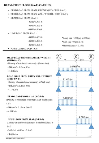 • DEAD LOAD FROM BEAM SELF WEIGHT ( GRID 8/A-E )
• DEAD LOAD FROM BRICK WALL WEIGHT ( GRID 8/A-C )
• DEAD LOAD FROM SLAB :
- GRID A-C/5-6
- GRID A-E/5-6
- GRID A-E/6-8
• LIVE LOAD FROM SLAB :
- GRID A-C/5-6
- GRID A-E/5-6
- GRID A-E/6-8
• POINT LOAD AT POINT C/6
4.BEAM (FIRST FLOOR 6/A-E)
BEAM (FIRST FLOOR 8/A-E) CARRIES:
3m 2.6m
A C EDEAD LOAD FROM BEAM SELF WEIGHT
(GRID 8/A-E)
1.44Kn/m
11.4Kn/m
DEAD LOAD FROM BRICK WALL WEIGHT
(GRID 8/A-C)
DEAD LOAD FROM SLAB (A-C/5-6)
DEAD LOAD FROM SLAB (C-E/8-9)
*Beam size = 200mm x 300mm
*Wall size = 0.2m X 3m
*Slab thickness = 0.15m
(Density of reinforced concrete) x (Beam size)
=24Kn/m3 x 0.2m x 0.3m
= 1.44Kn/m
(Density of unreinforced concrete) x (Wall size)
=19Kn/m3 x 0.2m x 3.0m
= 11.4Kn/m
(Density of reinforced concrete) x (slab thickness) x
Lx/2
=24Kn/m3 x 0.15m x 2.6m/2
= 4.68Kn/m
4.68Kn/m
(Density of reinforced concrete) x (slab thickness) x
Lx/2
=24Kn/m3 x 0.15m x 2.6m/2
= 4.68Kn/m
4.68Kn/m
102
 