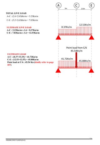 4.BEAM (FIRST FLOOR 6/A-E)
8.37Kn/m
12.53Kn/m
ULTIMATE LIVE LOAD
A-C : 5.23Kn/m x 1.6 = 8.37Kn/m
C-E : 7.83Kn/m x 1.6 = 12.53Kn/m
TOTAL LIVE LOAD
A-C : (2.6+2.63)Kn/m = 5.23Kn/m
C-E : (5.2+2.63)Kn/m = 7.83Kn/m
3m 2.6m
A C E
ULTIMATE LOAD
A-C : (8.37+33.35) = 41.72Kn/m
C-E : (12.53+12.53) = 45.88Kn/m
Point load at C/6 : 45.54 Kn (kindly refer to page
107)
41.72Kn/m
45.88Kn/m
Point load from C/6
45.54Kn/m
104
 