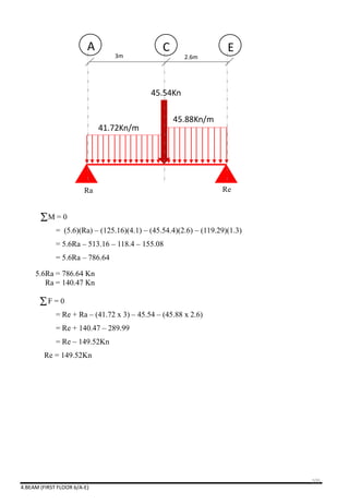 4.BEAM (FIRST FLOOR 6/A-E)
41.72Kn/m
45.88Kn/m
3m 2.6m
A C E
45.54Kn
Ra Re
M = 0
= (5.6)(Ra) – (125.16)(4.1) – (45.54.4)(2.6) – (119.29)(1.3)
= 5.6Ra – 513.16 – 118.4 – 155.08
= 5.6Ra – 786.64
5.6Ra = 786.64 Kn
Ra = 140.47 Kn
F = 0
= Re + Ra – (41.72 x 3) – 45.54 – (45.88 x 2.6)
= Re + 140.47 – 289.99
= Re – 149.52Kn
Re = 149.52Kn
105
 