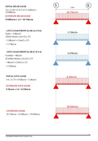 2.6m
5 6TOTAL DEAD LOAD
26.71Kn/m
1.73Kn/m
3-4 : (1.44+11.4+3.12+3.12)Kn/m =
19.08Kn/m
3.47Kn/m
SECONDARY BEAM (FIRST FLOOR C/5-6)
ULTIMATE DEAD LOAD
19.08Kn/m x 1.4 = 26.71Kn/m
LIVE LOAD FROM SLAB (A-C/5-6)
LIVE LOAD FROM SLAB (C-E/3-4)
Toilet = 2.0Kn/m2
(Toilet factor) x (Lx/2) x 2/3
= 2.0Kn/m2 x 2.6m/2 x 2/3
= 1.73Kn/m
(Corridor factor) x (Lx/2) x 2/3
= 4Kn/m2 x 2.6m/2 x 2/3
= 3.47Kn/m
Corridor = 4Kn/m2
TOTAL LIVE LOAD
5-6 : (1.73+3.47)Kn/m = 5.2Kn/m
ULTIMATE LIVE LOAD
5.2Kn/m x 1.6 = 8.32Kn/m
8.32Kn/m
ULTIMATE LOAD
30.03Kn/m
26.71Kn/m + 8.32Kn/m = 35.03Kn/m
109
 