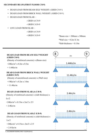 SECONDARY BEAM (FIRST FLOOR C/8-9)
• DEAD LOAD FROM BEAM SELF WEIGHT ( GRID C/8-9 )
• DEAD LOAD FROM BRICK WALL WEIGHT ( GRID C/8-9 )
• DEAD LOAD FROM SLAB :
- GRID A-C/8-9
- GRID C-E/8-9
• LIVE LOAD FROM SLAB :
- GRID A-C/8-9
- GRID C-E/8-9
2m
8 9DEAD LOAD FROM BEAM SELF WEIGHT
(GRID C/8-9)
1.44Kn/m
11.4Kn/m
DEAD LOAD FROM BRICK WALL WEIGHT
(GRID C/8-9)
DEAD LOAD FROM SLAB (A-C/8-9)
DEAD LOAD FROM SLAB (C-E/8-9)
*Beam size = 200mm x 300mm
*Wall size = 0.2m X 3m
*Slab thickness = 0.15m
(Density of reinforced concrete) x (Beam size)
=24Kn/m3 x 0.2m x 0.3m
= 1.44Kn/m
(Density of unreinforced concrete) x (Wall size)
=19Kn/m3 x 0.2m x 3.0m
= 11.4Kn/m
(Density of reinforced concrete) x (slab thickness) x
Lx/2
=24Kn/m3 x 0.15m x 2m/2 x 2/3
= 2.4Kn/m
2.4Kn/m
(Density of reinforced concrete) x (slab thickness) x
Lx/2
=24Kn/m3 x 0.15m x 2m/2 x 2/3
= 2.4 Kn/m
2.4Kn/m
6. SECONDARY BEAM (FIRST FLOOR 8/A-E)
118
 