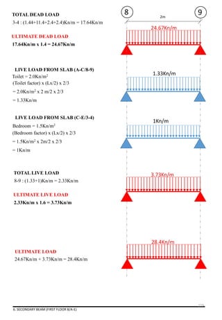 2m
8 9TOTAL DEAD LOAD
24.67Kn/m
1.33Kn/m
3-4 : (1.44+11.4+2.4+2.4)Kn/m = 17.64Kn/m
1Kn/m
6. SECONDARY BEAM (FIRST FLOOR 8/A-E)
ULTIMATE DEAD LOAD
17.64Kn/m x 1.4 = 24.67Kn/m
LIVE LOAD FROM SLAB (A-C/8-9)
LIVE LOAD FROM SLAB (C-E/3-4)
Toilet = 2.0Kn/m2
(Toilet factor) x (Lx/2) x 2/3
= 2.0Kn/m2 x 2 m/2 x 2/3
= 1.33Kn/m
(Bedroom factor) x (Lx/2) x 2/3
= 1.5Kn/m2 x 2m/2 x 2/3
= 1Kn/m
Bedroom = 1.5Kn/m2
TOTAL LIVE LOAD
8-9 : (1.33+1)Kn/m = 2.33Kn/m
ULTIMATE LIVE LOAD
2.33Kn/m x 1.6 = 3.73Kn/m
3.73Kn/m
ULTIMATE LOAD
28.4Kn/m
24.67Kn/m + 3.73Kn/m = 28.4Kn/m
119
 