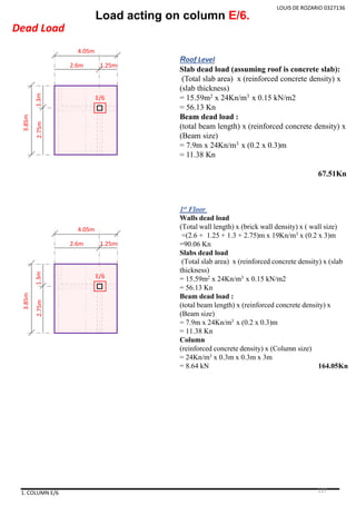 LOUIS DE ROZARIO 0327136
Load acting on column E/6.
Dead Load
Roof Level
Slab dead load (assuming roof is concrete slab):
(Total slab area) x (reinforced concrete density) x
(slab thickness)
= 15.59m2 x 24Kn/m3 x 0.15 kN/m2
= 56.13 Kn
Beam dead load :
(total beam length) x (reinforced concrete density) x
(Beam size)
= 7.9m x 24Kn/m3 x (0.2 x 0.3)m
= 11.38 Kn
67.51Kn
E/6
3.85m
4.05m
2.6m 1.25m
1.3m2.75m
1st Floor
Walls dead load
(Total wall length) x (brick wall density) x ( wall size)
=(2.6 + 1.25 + 1.3 + 2.75)m x 19Kn/m3 x (0.2 x 3)m
=90.06 Kn
Slabs dead load
(Total slab area) x (reinforced concrete density) x (slab
thickness)
= 15.59m2 x 24Kn/m3 x 0.15 kN/m2
= 56.13 Kn
Beam dead load :
(total beam length) x (reinforced concrete density) x
(Beam size)
= 7.9m x 24Kn/m3 x (0.2 x 0.3)m
= 11.38 Kn
Column
(reinforced concrete density) x (Column size)
= 24Kn/m3 x 0.3m x 0.3m x 3m
= 8.64 kN 164.05Kn
1. COLUMN E/6
E/6
3.85m
4.05m
2.6m 1.25m
1.3m2.75m
127
 
