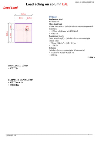 LOUIS DE ROZARIO 0327136
Load acting on column E/6.
Dead Load
E/6
3.85m
4.05m
2.6m 1.25m
1.3m2.75m
1. COLUMN E/6
Grd Floor
Walls dead load
No walls = 0
Slabs dead load
(Total slab area) x (reinforced concrete density) x (slab
thickness)
= 15.59m2 x 24Kn/m3 x 0.15 kN/m2
= 56.13 Kn
Beam dead load :
(total beam length) x (reinforced concrete density) x
(Beam size)
= 7.9m x 24Kn/m3 x (0.2 x 0.3)m
= 11.38 Kn
Column
(reinforced concrete density) x (Column size)
= 24Kn/m3 x 0.3m x 0.3m x 3m
= 8.64 kN
73.99Kn
TOTAL DEAD LOAD
= 427.77Kn
ULTIMATE DEAD LOAD
= 427.77Kn x 1.4
= 598.88 Kn
128
 
