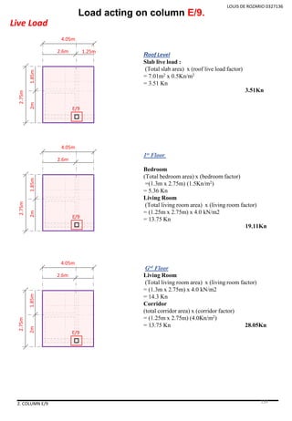 LOUIS DE ROZARIO 0327136
Load acting on column E/9.
Live Load
2. COLUMN E/9
E/9
4.05m
1.25m2.6m
2.75m
2m1.85m
E/9
4.05m
2.6m
2.75m
2m1.85m
Roof Level
Slab live load :
(Total slab area) x (roof live load factor)
= 7.01m2 x 0.5Kn/m2
= 3.51 Kn
3.51Kn
1st Floor
Bedroom
(Total bedroom area) x (bedroom factor)
=(1.3m x 2.75m) (1.5Kn/m2)
= 5.36 Kn
Living Room
(Total living room area) x (living room factor)
= (1.25m x 2.75m) x 4.0 kN/m2
= 13.75 Kn
19.11Kn
E/9
4.05m
2.6m
2.75m
2m1.85m
Grd Floor
Living Room
(Total living room area) x (living room factor)
= (1.3m x 2.75m) x 4.0 kN/m2
= 14.3 Kn
Corridor
(total corridor area) x (corridor factor)
= (1.25m x 2.75m) (4.0Kn/m2)
= 13.75 Kn 28.05Kn
134
 