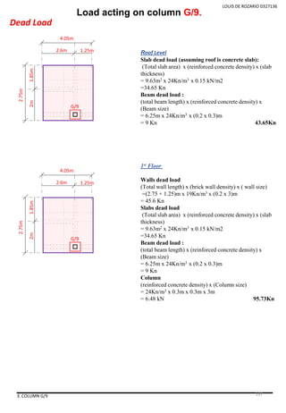 LOUIS DE ROZARIO 0327136
Load acting on column G/9.
Dead Load
3. COLUMN G/9
G/9
4.05m
1.25m2.6m
2.75m
2m1.85m
Roof Level
Slab dead load (assuming roof is concrete slab):
(Total slab area) x (reinforced concrete density) x (slab
thickness)
= 9.63m2 x 24Kn/m3 x 0.15 kN/m2
=34.65 Kn
Beam dead load :
(total beam length) x (reinforced concrete density) x
(Beam size)
= 6.25m x 24Kn/m3 x (0.2 x 0.3)m
= 9 Kn 43.65Kn
G/9
4.05m
1.25m2.6m
2.75m
2m1.85m
1st Floor
Walls dead load
(Total wall length) x (brick wall density) x ( wall size)
=(2.75 + 1.25)m x 19Kn/m3 x (0.2 x 3)m
= 45.6 Kn
Slabs dead load
(Total slab area) x (reinforced concrete density) x (slab
thickness)
= 9.63m2 x 24Kn/m3 x 0.15 kN/m2
=34.65 Kn
Beam dead load :
(total beam length) x (reinforced concrete density) x
(Beam size)
= 6.25m x 24Kn/m3 x (0.2 x 0.3)m
= 9 Kn
Column
(reinforced concrete density) x (Column size)
= 24Kn/m3 x 0.3m x 0.3m x 3m
= 6.48 kN 95.73Kn
137
 