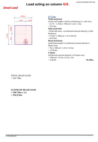 LOUIS DE ROZARIO 0327136
Load acting on column G/9.
Dead Load
3. COLUMN G/9
G/9
4.05m
1.25m2.6m
2.75m
2m1.85m
Grd Floor
Walls dead load
(Total wall length) x (brick wall density) x ( wall size)
=(2.75 + 1.25)m x 19Kn/m3 x (0.2 x 3)m
= 45.6 Kn
Slabs dead load
(Total slab area) x (reinforced concrete density) x (slab
thickness)
= 9.63m2 x 24Kn/m3 x 0.15 kN/m2
=34.65 Kn
Beam dead load :
(total beam length) x (reinforced concrete density) x
(Beam size)
= 9m x 24Kn/m3 x (0.2 x 0.3)m
= 12.96 Kn
Column
(reinforced concrete density) x (Column size)
= 24Kn/m3 x 0.3m x 0.3m x 3m
= 6.48 kN 99.35Kn
TOTAL DEAD LOAD
= 238.73Kn
ULTIMATE DEAD LOAD
= 238.73Kn x 1.4
= 334.22 Kn
138
 