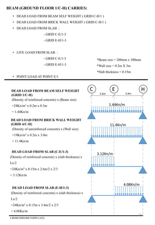 • DEAD LOAD FROM BEAM SELF WEIGHT ( GRID C-H/1 )
• DEAD LOAD FROM BRICK WALL WEIGHT ( GRID C-H/1 )
• DEAD LOAD FROM SLAB :
- GRID C-E/1-3
- GRID E-H/1-3
• LIVE LOAD FROM SLAB :
- GRID C-E/1-3
- GRID E-H/1-3
• POINT LOAD AT POINT E/1
BEAM (GROUND FLOOR 1/C-H) CARRIES:
2.6m 3.4m
C E HDEAD LOAD FROM BEAM SELF WEIGHT
(GRID 1/C-H)
1.44Kn/m
11.4Kn/m
DEAD LOAD FROM BRICK WALL WEIGHT
(GRID 4/C-H)
DEAD LOAD FROM SLAB (C-E/1-3)
DEAD LOAD FROM SLAB (E-H/1-3)
*Beam size = 200mm x 300mm
*Wall size = 0.2m X 3m
*Slab thickness = 0.15m
(Density of reinforced concrete) x (Beam size)
=24Kn/m3 x 0.2m x 0.3m
= 1.44Kn/m
(Density of unreinforced concrete) x (Wall size)
=19Kn/m3 x 0.2m x 3.0m
= 11.4Kn/m
(Density of reinforced concrete) x (slab thickness) x
Lx/2
=24Kn/m3 x 0.15m x 2.6m/2 x 2/3
= 3.12Kn/m
3.12Kn/m
(Density of reinforced concrete) x (slab thickness) x
Lx/2
=24Kn/m3 x 0.15m x 3.4m/2 x 2/3
= 4.08Kn/m
4.08Kn/m
1.BEAM (GROUND FLOOR C-H/1)
145
 