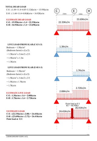 2.6m 3.4m
C E H
22.33Kn/m
23.69Kn/mULTIMATE DEAD LOAD
C-E : 15.95Kn/m x 1.4 = 22.33Kn/m
E-H : 16.92Kn/m x 1.4 = 23.69Kn/m
LIVE LOAD FROM SLAB (C-E/1-3)
LIVE LOAD FROM SLAB (E-H/1-3)
Bedroom = 1.5Kn/m2 1.3Kn/m
(Bedroom factor) x (Lx/2)
= 1.5Kn/m2 x 2.6m/2 x 2/3
= 1.5Kn/m2 x 1.3m
= 1.3Kn/m
(Bedroom factor) x (Lx/2)
= 1.5Kn/m2 x 3.4m/2 x 2/3
= 1.5Kn/m x 1.7Kn/m
= 1.7Kn/m
Bedroom = 1.5Kn/m2
TOTAL DEAD LOAD
C-E : (1.44+11.4+4.05+3.12)Kn/m = 15.95Kn/m
E-H : ( 1.44+11.4+4.08)Kn/m = 16.92Kn/m
1.7Kn/m
ULTIMATE LIVE LOAD
C-E : 1.3Kn/m x 1.6 = 2.08Kn/m
E-H : 1.7Kn/m x 1.6 = 2.72Kn/m
ULTIMATE LOAD
C-E : (22.33Kn/m x 2.08) = 24.41Kn/m
E-H : (23.69Kn/m x 2.72) = 26.41Kn/m
Point load at E/1
2.08Kn/m
2.72Kn/m
24.41Kn/m
26.41Kn/m
1.BEAM (GROUND FLOOR C-H/1)
Point load at E/1
R1 = 44.99Kn
146
 