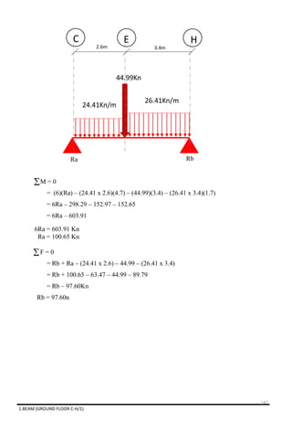 24.41Kn/m
26.41Kn/m
2.6m 3.4m
C E H
44.99Kn
Ra Rb
M = 0
= (6)(Ra) – (24.41 x 2.6)(4.7) – (44.99)(3.4) – (26.41 x 3.4)(1.7)
= 6Ra – 298.29 – 152.97 – 152.65
= 6Ra – 603.91
6Ra = 603.91 Kn
Ra = 100.65 Kn
F = 0
= Rb + Ra – (24.41 x 2.6) – 44.99 – (26.41 x 3.4)
= Rb + 100.65 – 63.47 – 44.99 – 89.79
= Rb – 97.60Kn
Rb = 97.60n
1.BEAM (GROUND FLOOR C-H/1)
147
 