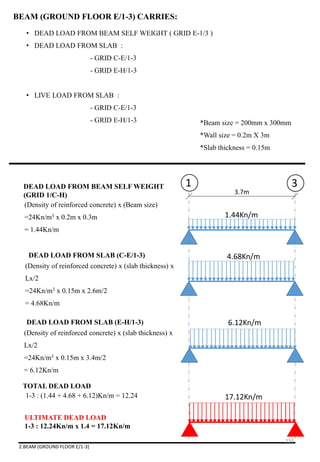 • DEAD LOAD FROM BEAM SELF WEIGHT ( GRID E-1/3 )
• DEAD LOAD FROM SLAB :
- GRID C-E/1-3
- GRID E-H/1-3
• LIVE LOAD FROM SLAB :
- GRID C-E/1-3
- GRID E-H/1-3
BEAM (GROUND FLOOR E/1-3) CARRIES:
3.7m
1 3DEAD LOAD FROM BEAM SELF WEIGHT
(GRID 1/C-H)
1.44Kn/m
4.68Kn/mDEAD LOAD FROM SLAB (C-E/1-3)
DEAD LOAD FROM SLAB (E-H/1-3)
*Beam size = 200mm x 300mm
*Wall size = 0.2m X 3m
*Slab thickness = 0.15m
(Density of reinforced concrete) x (Beam size)
=24Kn/m3 x 0.2m x 0.3m
= 1.44Kn/m
(Density of reinforced concrete) x (slab thickness) x
Lx/2
=24Kn/m3 x 0.15m x 2.6m/2
= 4.68Kn/m
6.12Kn/m
(Density of reinforced concrete) x (slab thickness) x
Lx/2
=24Kn/m3 x 0.15m x 3.4m/2
= 6.12Kn/m
17.12Kn/m
ULTIMATE DEAD LOAD
1-3 : 12.24Kn/m x 1.4 = 17.12Kn/m
TOTAL DEAD LOAD
1-3 : (1.44 + 4.68 + 6.12)Kn/m = 12.24
2.BEAM (GROUND FLOOR E/1-3)
150
 