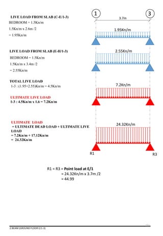 LIVE LOAD FROM SLAB (C-E/1-3)
LIVE LOAD FROM SLAB (E-H/1-3)
BEDROOM = 1.5Kn/m
1.5Kn/m x 2.6m /2
= 1.95Kn/m
3.7m
1 3
1.95Kn/m
2.55Kn/m
7.2Kn/m
BEDROOM = 1.5Kn/m
1.5Kn/m x 3.4m /2
= 2.55Kn/m
ULTIMATE LIVE LOAD
1-3 : 4.5Kn/m x 1.6 = 7.2Kn/m
TOTAL LIVE LOAD
1-3 : (1.95+2.55)Kn/m = 4.5Kn/m
ULTIMATE LOAD
= ULTIMATE DEAD LOAD + ULTIMATE LIVE
LOAD
= 7.2Kn/m + 17.12Kn/m
= 24.32Kn/m
R1
24.32Kn/m
R3
R1 = R3 = Point load at E/1
= 24.32Kn/m x 3.7m /2
= 44.99
2.BEAM (GROUND FLOOR E/1-3)
151
 
