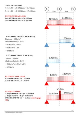 2.25m 3.7m
4 3 1
21.76Kn/m 24.53Kn/m
ULTIMATE DEAD LOAD
1-3 : 17.52Kn/m x 1.4 = 24.53Kn/m
3-4 : 15.54Kn/m x 1.4 = 21.76Kn/m
LIVE LOAD FROM SLAB (C-E/1-3)
LIVE LOAD FROM SLAB (C/3-4)
Bedroom = 1.5Kn/m2
0.75Kn/m
(Bedroom factor) x (Lx/2)
= 1.5Kn/m2 x 2.6m/2
= 1.5Kn/m2 x 1.3m
= 1.95Kn/m
(Bedroom factor) x (Lx/2)
= 2.0Kn/m2 x 2.25m/2 x 2/3
= 0.75Kn/m
Toilet = 2.0Kn/m2
TOTAL DEAD LOAD
4-3 : (1.44+11.4+2.7)Kn/m = 15.54Kn/m
3-1: ( 1.44+11.4+4.68)Kn/m = 17.52Kn/m
1.95Kn/m
ULTIMATE LIVE LOAD
1-3 : 1.95Kn/m x 1.6 = 3.12Kn/m
3-4 : 0.75Kn/m x 1.6 = 1.2Kn/m
ULTIMATE LOAD
1-3 : (24.53Kn/m + 3.12) = 27.65Kn/m
3-4 : (21.76Kn/m + 1.2) = 22.96Kn/m
POINT LOAD AT C/3 = 43.8Kn (refer to page
158)
1.2Kn/m
3.12Kn/m
22.96Kn/m 27.65Kn/m
3.BEAM (GROUND FLOOR C/1-4)
43.8 Kn
155
 