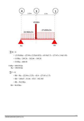 22.96Kn/m
27.65Kn/m
2.25m 3.7m
4 3 1
43.8Kn
Ra Rb
M = 0
= (5.95)(Ra) – (22.96 x 2.25)(4.825) – (43.8)(3.7) – (27.65 x 3.4)(1.85)
= 5.95Ra – 249.26 – 162.06 – 189.26
= 5.95Ra – 600.58
5.6Ra = 600.58 Kn
Ra = 100.94 Kn
F = 0
= Rb + Ra – (22.96 x 2.25) – 43.8 – (27.65 x 3.7)
= Rb + 100.67 – 51.66 – 43.8 – 102.305
= Rb – 96.83Kn
Rb = 96.83Kn
3.BEAM (GROUND FLOOR C/1-4)
156
 