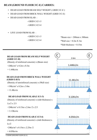 • DEAD LOAD FROM BEAM SELF WEIGHT ( GRID 3/C-E )
• DEAD LOAD FROM BRICK WALL WEIGHT (GRID 3/C-E)
• DEAD LOAD FROM SLAB :
- GRID C-E/1-3
- GRID C-E/3-4
• LIVE LOAD FROM SLAB :
- GRID C-E/1-3
- GRID C-E/3-4
BEAM (GROUND FLOOR 3/C-E) CARRIES:
2.6m
C EDEAD LOAD FROM BEAM SELF WEIGHT
(GRID 1/C-H)
1.44Kn/m
3.12Kn/mDEAD LOAD FROM SLAB (C-E/1-3)
DEAD LOAD FROM SLAB (C-E/3-4)
*Beam size = 200mm x 300mm
*Wall size = 0.2m X 3m
*Slab thickness = 0.15m
(Density of reinforced concrete) x (Beam size)
=24Kn/m3 x 0.2m x 0.3m
= 1.44Kn/m
(Density of reinforced concrete) x (slab thickness) x
Lx/2 x 2/3
=24Kn/m3 x 0.15m x 2.6m /2 x 2/3
= 3.12Kn/m
4.05Kn/m
(Density of reinforced concrete) x (slab thickness) x
Lx/2
=24Kn/m3 x 0.15m x 2.25m /2
= 4.05Kn/m
11.4Kn/m
DEAD LOAD FROM BRICK WALL WEIGHT
(GRID E-H/3)
(Density of unreinforced concrete) x (Wall size)
=19Kn/m3 x 0.2m x 3.0m
= 11.4Kn/m
4. BEAM (GROUND FLOOR 3/C-E)
159
 