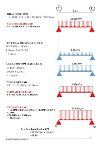 LIVE LOAD FROM SLAB (C-E/1-3)
LIVE LOAD FROM SLAB (C-E/3-4)
BEDROOM = 1.5Kn/m
1.5Kn/m x 2.6m /2 x 2/3
= 1.3Kn/m
2.6m
C E
1.3Kn/m
5.68Kn/m
TOILET = 2.0Kn/m
2.0Kn/m x 2.25m /2
= 2.25Kn/m
ULTIMATE LIVE LOAD
1-3 : 3.55Kn/m x 1.6 = 5.68Kn/m
TOTAL LIVE LOAD
1-3 : (1.3+2.25)Kn/m = 3.55Kn/m
ULTIMATE LOAD
= ULTIMATE DEAD LOAD + ULTIMATE LIVE
LOAD
= 28.01Kn/m + 5.68Kn/m
= 24.32Kn/m
Rc
33.69Kn/m
Re
Rc = Re = Point load at C/3
= 33.69Kn/m x 2.6m /2
= 43.80
28.01Kn/m
ULTIMATE DEAD LOAD
1-3 : 20.01Kn/m x 1.4 = 28.01Kn/m
TOTAL DEAD LOAD
1-3 : (1.44 + 11.4 + 3.12 + 4.05)Kn/m = 20.01Kn/m
4. BEAM (GROUND FLOOR 3/C-E)
2.25Kn/m
160
 