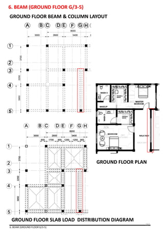 6. BEAM (GROUND FLOOR G/3-5)
GROUND FLOOR BEAM & COLUMN LAYOUT
GROUND FLOOR PLAN
6. BEAM (GROUND FLOOR G/3-5)
GROUND FLOOR SLAB LOAD DISTRIBUTION DIAGRAM
167
 