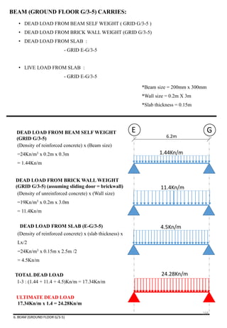 • DEAD LOAD FROM BEAM SELF WEIGHT ( GRID G/3-5 )
• DEAD LOAD FROM BRICK WALL WEIGHT (GRID G/3-5)
• DEAD LOAD FROM SLAB :
- GRID E-G/3-5
• LIVE LOAD FROM SLAB :
- GRID E-G/3-5
BEAM (GROUND FLOOR G/3-5) CARRIES:
6.2m
E GDEAD LOAD FROM BEAM SELF WEIGHT
(GRID G/3-5)
1.44Kn/m
4.5Kn/mDEAD LOAD FROM SLAB (E-G/3-5)
*Beam size = 200mm x 300mm
*Wall size = 0.2m X 3m
*Slab thickness = 0.15m
(Density of reinforced concrete) x (Beam size)
=24Kn/m3 x 0.2m x 0.3m
= 1.44Kn/m
(Density of reinforced concrete) x (slab thickness) x
Lx/2
=24Kn/m3 x 0.15m x 2.5m /2
= 4.5Kn/m
24.28Kn/m
11.4Kn/m
DEAD LOAD FROM BRICK WALL WEIGHT
(GRID G/3-5) (assuming sliding door = brickwall)
(Density of unreinforced concrete) x (Wall size)
=19Kn/m3 x 0.2m x 3.0m
= 11.4Kn/m
6. BEAM (GROUND FLOOR G/3-5)
168
ULTIMATE DEAD LOAD
17.34Kn/m x 1.4 = 24.28Kn/m
TOTAL DEAD LOAD
1-3 : (1.44 + 11.4 + 4.5)Kn/m = 17.34Kn/m
 