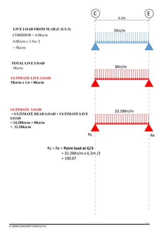 LIVE LOAD FROM SLAB (C-E/1-3)
CORRIDOR = 4.0Kn/m
4.0Kn/m x 2.5m /2
= 5Kn/m
6.2m
C E
32.28Kn/m
ULTIMATE LIVE LOAD
5Kn/m x 1.6 = 8Kn/m
TOTAL LIVE LOAD
5Kn/m
ULTIMATE LOAD
= ULTIMATE DEAD LOAD + ULTIMATE LIVE
LOAD
= 24.28Kn/m + 8Kn/m
= 32.28Kn/m
Rc Re
Rc = Re = Point load at G/3
= 32.28Kn/m x 6.2m /2
= 100.07
5Kn/m
8Kn/m
6. BEAM (GROUND FLOOR G/3-5)
169
 