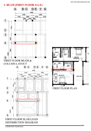 1. BEAM (FIRST FLOOR 4/A-E)
FIRST FLOOR BEAM &
COLUMN LAYOUT
FIRST FLOOR PLAN
1.BEAM (FIRST FLOOR 4/A-E)
FIRST FLOOR SLAB LOAD
DISTRIBUTION DIAGRAM
ROY YIEK CHIN HIENG 0317726
17
 