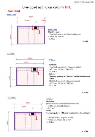 1.85m
3.15m
Live Load acting on column H/1.
Live Load
2.15m 0.99m
Roof Level
Roof Level
Slab live load :
(Total slab area) x (roof live load factor)
= 5.8m2 x 0.5Kn/m2
=2.9 Kn
2.9Kn
1st Floor
1.85m
3.15m
2.15m
1st Floor
Bedroom
(Total bedroom areas) x (bedroom factor)
=(2.15m x 1.85m) (1.5Kn/m2)
=5.97 Kn
Balcony
*Assume balcony is 1.5Kn/m2 similar to bedroom
factor
(Total balcony area) x (balcony factor)
= (0.99m x 1.85m) x 1.5 kN/m2
=2.75 Kn
8.72Kn
Grd Floor
1.85m
3.15m
2.15m
Grd Floor
Bedroom
(Total bedroom areas) x (bedroom factor)
=(2.15m x 1.85m) (1.5Kn/m2)
=5.97 Kn
Patio
*Assume patio is 1.5Kn/m2 similar to bedroom factor
(Total patio area) x (patio factor)
= (0.99m x 1.85m) x 1.5 kN/m2
=2.75 Kn
8.72Kn
TRISTAN YU TZE-XIEN 0317729
178
 