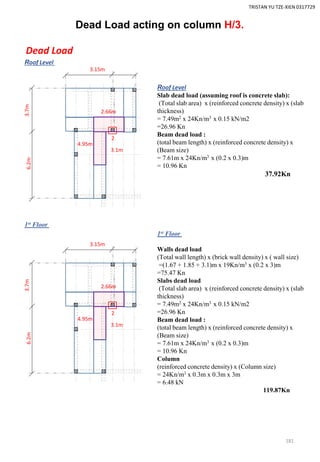 Dead Load acting on column H/3.
Dead Load
Roof Level
Roof Level
Slab dead load (assuming roof is concrete slab):
(Total slab area) x (reinforced concrete density) x (slab
thickness)
= 7.49m2 x 24Kn/m3 x 0.15 kN/m2
=26.96 Kn
Beam dead load :
(total beam length) x (reinforced concrete density) x
(Beam size)
= 7.61m x 24Kn/m3 x (0.2 x 0.3)m
= 10.96 Kn
37.92Kn
1st Floor
2
4.95m
2.66m
3.1m
6.2m
3.15m
3.7m
2
4.95m
2.66m
3.1m
6.2m
3.15m
3.7m
1st Floor
Walls dead load
(Total wall length) x (brick wall density) x ( wall size)
=(1.67 + 1.85 + 3.1)m x 19Kn/m3 x (0.2 x 3)m
=75.47 Kn
Slabs dead load
(Total slab area) x (reinforced concrete density) x (slab
thickness)
= 7.49m2 x 24Kn/m3 x 0.15 kN/m2
=26.96 Kn
Beam dead load :
(total beam length) x (reinforced concrete density) x
(Beam size)
= 7.61m x 24Kn/m3 x (0.2 x 0.3)m
= 10.96 Kn
Column
(reinforced concrete density) x (Column size)
= 24Kn/m3 x 0.3m x 0.3m x 3m
= 6.48 kN
119.87Kn
TRISTAN YU TZE-XIEN 0317729
181
 
