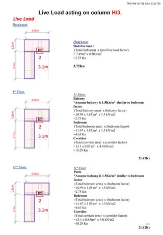 Live Load acting on column H/3.
Live Load
Roof Level
Roof Level
Slab live load :
(Total slab area) x (roof live load factor)
= 7.49m2 x 0.5Kn/m2
=3.75 Kn
3.75Kn
1st Floor
3.1m
2.66m
1st Floor
Balcony
*Assume balcony is 1.5Kn/m2 similar to bedroom
factor
(Total balcony area) x (balcony factor)
= (0.99 x 1.85)m2 x 1.5 kN/m2
=2.75 Kn
Bedroom
(Total bedroom area) x (bedroom factor)
= (1.67 x 1.85)m2 x 1.5 kN/m2
=4.63 Kn
Corridor
(Total corridor area) x (corridor factor)
= (3.1 x 0.83)m2 x 4.0 kN/m2
=10.29 Kn
21.42Kn
Grd Floor Grd Floor
Patio
*Assume balcony is 1.5Kn/m2 similar to bedroom
factor
(Total bedroom area) x (bedroom factor)
= (0.99 x 1.85)m2 x 1.5 kN/m2
=2.75 Kn
Bedroom
(Total bedroom area) x (bedroom factor)
= (1.67 x 1.85)m2 x 1.5 kN/m2
=4.63 Kn
Corridor
(Total corridor area) x (corridor factor)
= (3.1 x 0.83)m2 x 4.0 kN/m2
=10.29 Kn
21.42Kn
TRISTAN YU TZE-XIEN 0317729
1.85m
3.1m
2.66m
1.85m
3.1m
2.66m
1.85m
183
 