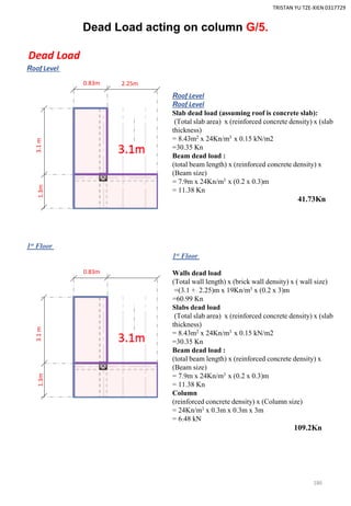 Dead Load acting on column G/5.
Dead Load
Roof Level
Roof Level
Roof Level
Slab dead load (assuming roof is concrete slab):
(Total slab area) x (reinforced concrete density) x (slab
thickness)
= 8.43m2 x 24Kn/m3 x 0.15 kN/m2
=30.35 Kn
Beam dead load :
(total beam length) x (reinforced concrete density) x
(Beam size)
= 7.9m x 24Kn/m3 x (0.2 x 0.3)m
= 11.38 Kn
41.73Kn
1st Floor
1st Floor
Walls dead load
(Total wall length) x (brick wall density) x ( wall size)
=(3.1 + 2.25)m x 19Kn/m3 x (0.2 x 3)m
=60.99 Kn
Slabs dead load
(Total slab area) x (reinforced concrete density) x (slab
thickness)
= 8.43m2 x 24Kn/m3 x 0.15 kN/m2
=30.35 Kn
Beam dead load :
(total beam length) x (reinforced concrete density) x
(Beam size)
= 7.9m x 24Kn/m3 x (0.2 x 0.3)m
= 11.38 Kn
Column
(reinforced concrete density) x (Column size)
= 24Kn/m3 x 0.3m x 0.3m x 3m
= 6.48 kN
109.2Kn
TRISTAN YU TZE-XIEN 0317729
1.3m
0.83m
3.1m
2.25m
1.3m
0.83m
3.1m
186
 