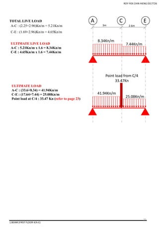 1.BEAM (FIRST FLOOR 4/A-E)
8.34Kn/m
7.44Kn/mULTIMATE LIVE LOAD
A-C : 5.21Kn/m x 1.6 = 8.34Kn/m
C-E : 4.65Kn/m x 1.6 = 7.44Kn/m
TOTAL LIVE LOAD
A-C : (2.25+2.96)Kn/m = 5.21Kn/m
C-E : (1.69+2.96)Kn/m = 4.65Kn/m
3m 2.6m
A C E
ULTIMATE LOAD
A-C : (33.6+8.34) = 41.94Kn/m
C-E : (17.64+7.44) = 25.08Kn/m
Point load at C/4 : 33.47 Kn (refer to page 23)
41.94Kn/m
25.08Kn/m
Point load from C/4
33.47Kn
ROY YIEK CHIN HIENG 0317726
20
 
