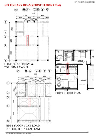 SECONDARY BEAM (FIRST FLOOR C/3-4)
SECONDARY BEAM (FIRST FLOOR C/3-4)
FIRST FLOOR BEAM &
COLUMN LAYOUT
FIRST FLOOR PLAN
FIRST FLOOR SLAB LOAD
DISTRIBUTION DIAGRAM
ROY YIEK CHIN HIENG 0317726
23
 