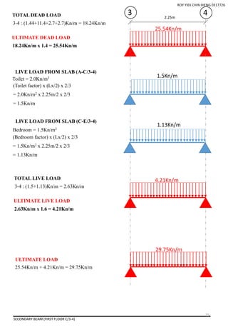2.25m
3 4TOTAL DEAD LOAD
25.54Kn/m
1.5Kn/m
3-4 : (1.44+11.4+2.7+2.7)Kn/m = 18.24Kn/m
1.13Kn/m
SECONDARY BEAM (FIRST FLOOR C/3-4)
ULTIMATE DEAD LOAD
18.24Kn/m x 1.4 = 25.54Kn/m
LIVE LOAD FROM SLAB (A-C/3-4)
LIVE LOAD FROM SLAB (C-E/3-4)
Toilet = 2.0Kn/m2
(Toilet factor) x (Lx/2) x 2/3
= 2.0Kn/m2 x 2.25m/2 x 2/3
= 1.5Kn/m
(Bedroom factor) x (Lx/2) x 2/3
= 1.5Kn/m2 x 2.25m/2 x 2/3
= 1.13Kn/m
Bedroom = 1.5Kn/m2
TOTAL LIVE LOAD
3-4 : (1.5+1.13)Kn/m = 2.63Kn/m
ULTIMATE LIVE LOAD
2.63Kn/m x 1.6 = 4.21Kn/m
4.21Kn/m
ULTIMATE LOAD
29.75Kn/m
25.54Kn/m + 4.21Kn/m = 29.75Kn/m
ROY YIEK CHIN HIENG 0317726
25
 