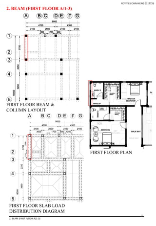 2. BEAM (FIRST FLOOR A/1-3)
2. BEAM (FIRST FLOOR A/1-3)
FIRST FLOOR BEAM &
COLUMN LAYOUT
FIRST FLOOR PLAN
FIRST FLOOR SLAB LOAD
DISTRIBUTION DIAGRAM
ROY YIEK CHIN HIENG 0317726
27
 
