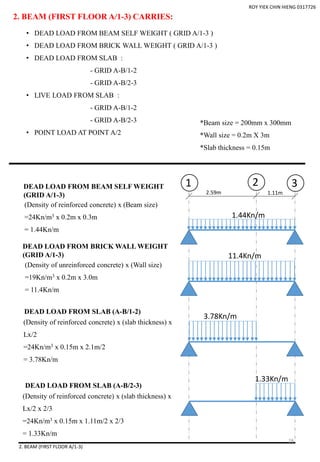 2. BEAM (FIRST FLOOR A/1-3)
• DEAD LOAD FROM BEAM SELF WEIGHT ( GRID A/1-3 )
• DEAD LOAD FROM BRICK WALL WEIGHT ( GRID A/1-3 )
• DEAD LOAD FROM SLAB :
- GRID A-B/1-2
- GRID A-B/2-3
• LIVE LOAD FROM SLAB :
- GRID A-B/1-2
- GRID A-B/2-3
• POINT LOAD AT POINT A/2
2. BEAM (FIRST FLOOR A/1-3) CARRIES:
2.59m 1.11m
1 2 3DEAD LOAD FROM BEAM SELF WEIGHT
(GRID A/1-3)
1.44Kn/m
11.4Kn/m
DEAD LOAD FROM BRICK WALL WEIGHT
(GRID A/1-3)
DEAD LOAD FROM SLAB (A-B/1-2)
DEAD LOAD FROM SLAB (A-B/2-3)
*Beam size = 200mm x 300mm
*Wall size = 0.2m X 3m
*Slab thickness = 0.15m
(Density of reinforced concrete) x (Beam size)
=24Kn/m3 x 0.2m x 0.3m
= 1.44Kn/m
(Density of unreinforced concrete) x (Wall size)
=19Kn/m3 x 0.2m x 3.0m
= 11.4Kn/m
(Density of reinforced concrete) x (slab thickness) x
Lx/2
=24Kn/m3 x 0.15m x 2.1m/2
= 3.78Kn/m
3.78Kn/m
(Density of reinforced concrete) x (slab thickness) x
Lx/2 x 2/3
=24Kn/m3 x 0.15m x 1.11m/2 x 2/3
= 1.33Kn/m
1.33Kn/m
ROY YIEK CHIN HIENG 0317726
28
 