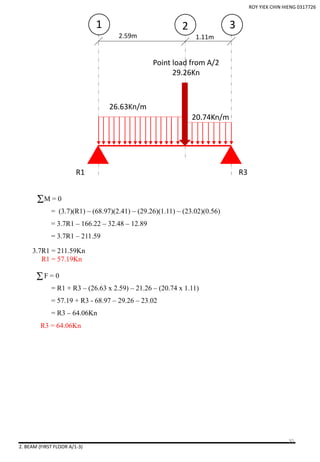 2. BEAM (FIRST FLOOR A/1-3)
2.59m 1.11m
1 2 3
26.63Kn/m
20.74Kn/m
Point load from A/2
29.26Kn
R1 R3
M = 0
= (3.7)(R1) – (68.97)(2.41) – (29.26)(1.11) – (23.02)(0.56)
= 3.7R1 – 166.22 – 32.48 – 12.89
= 3.7R1 – 211.59
3.7R1 = 211.59Kn
R1 = 57.19Kn
F = 0
= R1 + R3 – (26.63 x 2.59) – 21.26 – (20.74 x 1.11)
= 57.19 + R3 - 68.97 – 29.26 – 23.02
= R3 – 64.06Kn
R3 = 64.06Kn
ROY YIEK CHIN HIENG 0317726
30
 
