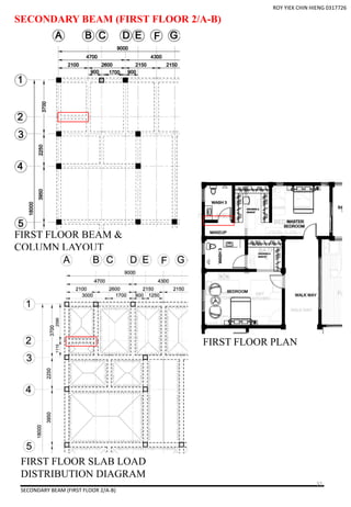 SECONDARY BEAM (FIRST FLOOR 2/A-B)
SECONDARY BEAM (FIRST FLOOR 2/A-B)
FIRST FLOOR BEAM &
COLUMN LAYOUT
FIRST FLOOR PLAN
FIRST FLOOR SLAB LOAD
DISTRIBUTION DIAGRAM
ROY YIEK CHIN HIENG 0317726
32
 