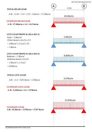 2.1m
A B
TOTAL DEAD LOAD
A–B : 17.36Kn/m x 1.4 = 24.3 Kn/m
24.3Kn/m
ULTIMATE DEAD LOAD
LIVE LOAD FROM SLAB (A-B/1-2)
LIVE LOAD FROM SLAB (A-B/2-3)
1.4Kn/mToilet = 2.0Kn/m2
(Toilet factor) x (Lx/2) x 2/3
= 2.0Kn/m2 x 2.1m/2 x 2/3
= 1.4Kn/m
Bedroom = 1.5Kn/m2
(bedroom factor) x (Lx/2)
= 1.5Kn/m2 x 1.11m/2
= 0.83Kn/m
3.57Kn/m
ULTIMATE LOAD
A-B : 24.3Kn/m + 3.57Kn/m = 27.87 Kn/m
27.87Kn/m
SECONDARY BEAM (FIRST FLOOR 2/A-B)
A-B : (1.44 + 11.4 + 2.52 + 2) Kn/m = 17.36Kn/m
0.83Kn/m
TOTAL LIVE LOAD
A–B : 2.23Kn/m x 1.6 = 3.57Kn/m
ULTIMATE LIVE LOAD
A-B : (1.4 + 0.83) Kn/m = 2.23Kn/m
ROY YIEK CHIN HIENG 0317726
34
 