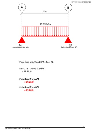 SECONDARY BEAM (FIRST FLOOR 2/A-B)
2.1m
A B
27.87Kn/m
Ra Rb
Point load at A/2 and B/2 = Ra = Rb
Ra = 27.87Kn/m x 2.1m/2
= 29.26 Kn
Point load from B/2
= 29.26Kn
Point load from A/2
= 29.26Kn
Point load from A/2 Point load from B/2
ROY YIEK CHIN HIENG 0317726
35
 
