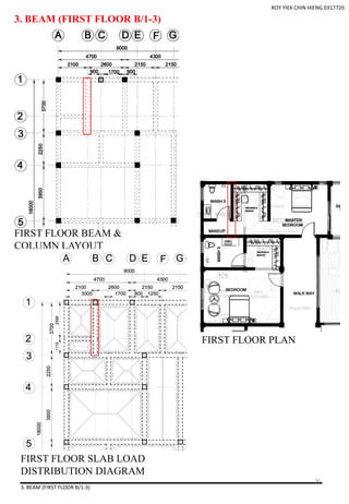 3. BEAM (FIRST FLOOR B/1-3)
3. BEAM (FIRST FLOOR B/1-3)
FIRST FLOOR BEAM &
COLUMN LAYOUT
FIRST FLOOR PLAN
FIRST FLOOR SLAB LOAD
DISTRIBUTION DIAGRAM
ROY YIEK CHIN HIENG 0317726
36
 