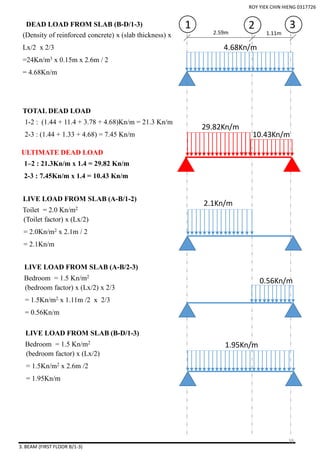 2.59m
3
4.68Kn/m
29.82Kn/m
DEAD LOAD FROM SLAB (B-D/1-3)
LIVE LOAD FROM SLAB (A-B/1-2)
(Density of reinforced concrete) x (slab thickness) x
Lx/2 x 2/3
=24Kn/m3 x 0.15m x 2.6m / 2
= 4.68Kn/m
0.56Kn/m
2
1.11m
3. BEAM (FIRST FLOOR B/1-3)
1
TOTAL DEAD LOAD
1–2 : 21.3Kn/m x 1.4 = 29.82 Kn/m
2-3 : 7.45Kn/m x 1.4 = 10.43 Kn/m
ULTIMATE DEAD LOAD
1-2 : (1.44 + 11.4 + 3.78 + 4.68)Kn/m = 21.3 Kn/m
2-3 : (1.44 + 1.33 + 4.68) = 7.45 Kn/m 10.43Kn/m
Toilet = 2.0 Kn/m2
(Toilet factor) x (Lx/2)
= 2.0Kn/m2 x 2.1m / 2
= 2.1Kn/m
2.1Kn/m
LIVE LOAD FROM SLAB (A-B/2-3)
Bedroom = 1.5 Kn/m2
(bedroom factor) x (Lx/2) x 2/3
= 1.5Kn/m2 x 1.11m /2 x 2/3
= 0.56Kn/m
LIVE LOAD FROM SLAB (B-D/1-3)
Bedroom = 1.5 Kn/m2
(bedroom factor) x (Lx/2)
= 1.5Kn/m2 x 2.6m /2
= 1.95Kn/m
1.95Kn/m
ROY YIEK CHIN HIENG 0317726
38
 