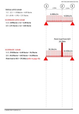 3. BEAM (FIRST FLOOR B/1-3)
2.59m
3
6.48Kn/m
2
1.11m
1
TOTAL LIVE LOAD
1–2 : 4.05Kn/m x 1.6 = 6.48 Kn/m
2-3 : 2.51 Kn/m x 1.6 = 4.02 Kn/m
ULTIMATE LIVE LOAD
1-2 : (2.1 + 1.95)Kn/m = 4.05 Kn/m
2-3 : (0.56 + 1.95) = 2.51 Kn/m 4.02Kn/m
1–2 : 29.82Kn/m + 6.48 Kn/m = 36.3Kn/m
2-3 : 10.43Kn/m + 4.02 Kn/m = 14.45Kn/m
Point load at B/2 = 29.26Kn (refer to page 42)
ULTIMATE LOAD 36.3Kn/m
14.45Kn/m
Point load from B/2
29.26Kn
ROY YIEK CHIN HIENG 0317726
39
 