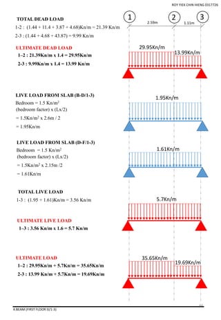 4.BEAM (FIRST FLOOR D/1-3)
2.59m
3
29.95Kn/m
LIVE LOAD FROM SLAB (B-D/1-3)
1.61Kn/m
2
1.11m
1TOTAL DEAD LOAD
1–2 : 21.39Kn/m x 1.4 = 29.95Kn/m
2-3 : 9.99Kn/m x 1.4 = 13.99 Kn/m
ULTIMATE DEAD LOAD
1-2 : (1.44 + 11.4 + 3.87 + 4.68)Kn/m = 21.39 Kn/m
2-3 : (1.44 + 4.68 + 43.87) = 9.99 Kn/m
13.99Kn/m
Bedroom = 1.5 Kn/m2
(bedroom factor) x (Lx/2)
= 1.5Kn/m2 x 2.6m / 2
= 1.95Kn/m
1.95Kn/m
LIVE LOAD FROM SLAB (D-F/1-3)
Bedroom = 1.5 Kn/m2
(bedroom factor) x (Lx/2)
= 1.5Kn/m2 x 2.15m /2
= 1.61Kn/m
5.7Kn/m
TOTAL LIVE LOAD
1–3 : 3.56 Kn/m x 1.6 = 5.7 Kn/m
ULTIMATE LIVE LOAD
1-3 : (1.95 + 1.61)Kn/m = 3.56 Kn/m
1–2 : 29.95Kn/m + 5.7Kn/m = 35.65Kn/m
2-3 : 13.99 Kn/m + 5.7Kn/m = 19.69Kn/m
ULTIMATE LOAD
19.69Kn/m
35.65Kn/m
ROY YIEK CHIN HIENG 0317726
44
 
