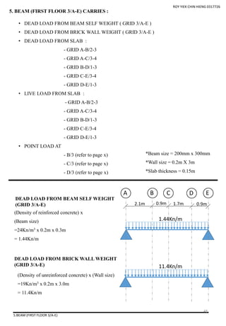 5.BEAM (FIRST FLOOR 3/A-E)
5. BEAM (FIRST FLOOR 3/A-E) CARRIES :
• DEAD LOAD FROM BEAM SELF WEIGHT ( GRID 3/A-E )
• DEAD LOAD FROM BRICK WALL WEIGHT ( GRID 3/A-E )
• DEAD LOAD FROM SLAB :
- GRID A-B/2-3
- GRID A-C/3-4
- GRID B-D/1-3
- GRID C-E/3-4
- GRID D-E/1-3
• LIVE LOAD FROM SLAB :
- GRID A-B/2-3
- GRID A-C/3-4
- GRID B-D/1-3
- GRID C-E/3-4
- GRID D-E/1-3
• POINT LOAD AT
- B/3 (refer to page x)
- C/3 (refer to page x)
- D/3 (refer to page x)
2.1m
A
DEAD LOAD FROM BEAM SELF WEIGHT
(GRID 3/A-E)
1.44Kn/m
11.4Kn/m
DEAD LOAD FROM BRICK WALL WEIGHT
(GRID 3/A-E)
*Beam size = 200mm x 300mm
*Wall size = 0.2m X 3m
*Slab thickness = 0.15m
(Density of reinforced concrete) x
(Beam size)
=24Kn/m3 x 0.2m x 0.3m
= 1.44Kn/m
(Density of unreinforced concrete) x (Wall size)
=19Kn/m3 x 0.2m x 3.0m
= 11.4Kn/m
ROY YIEK CHIN HIENG 0317726
B C D E
0.9m 1.7m 0.9m
48
 